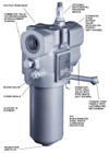 9685 Series Service Bypass Filter Assemblies product photo Primary L